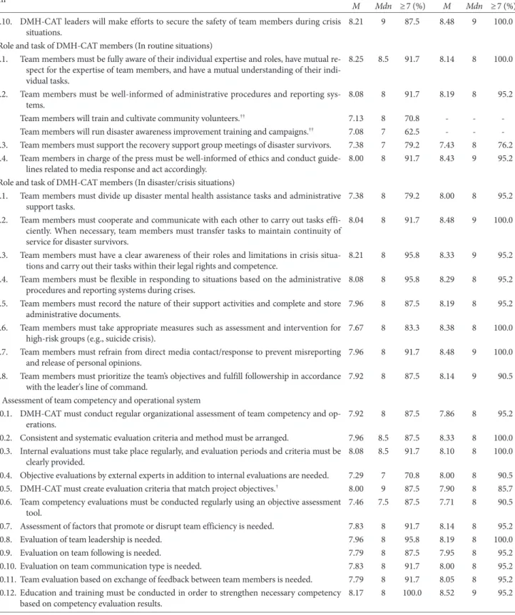 Table 2. Continued