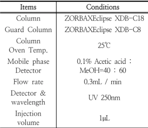 Table  2.  Formulation  of  Cream  A  and  B