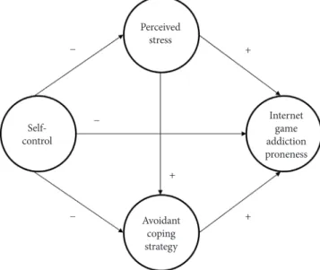 Figure 1. The dual mediation model.