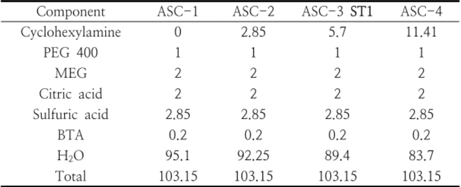 Fig. 13. Photographs  of  CCLs  after  microetching  with  AA4  and  ASC  series  stabilizers