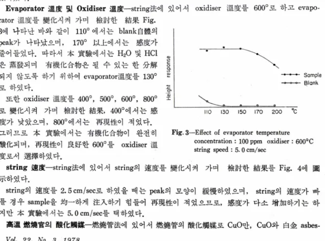 Fig.  3—Effect  of  evaporator  temperature concentration  :  100 ppm  oxidiser  :  600° C  string  speed  :  5