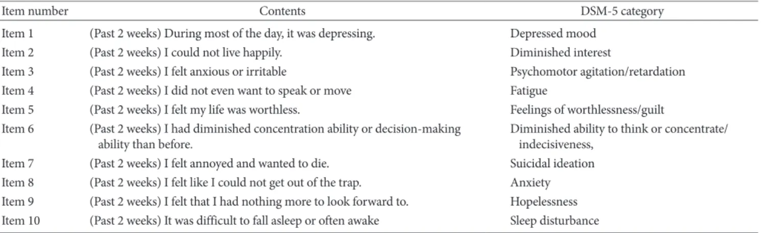 Table 3. Comparison of the Item Characteristics of the Integrated Group and the Patient Group Item Integrated group (n=613) Depressive disorder Patient  