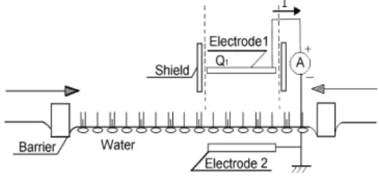 Fig.  2.  Schematic  diagram  of  the  experimental  setup  used  for  the  present  study