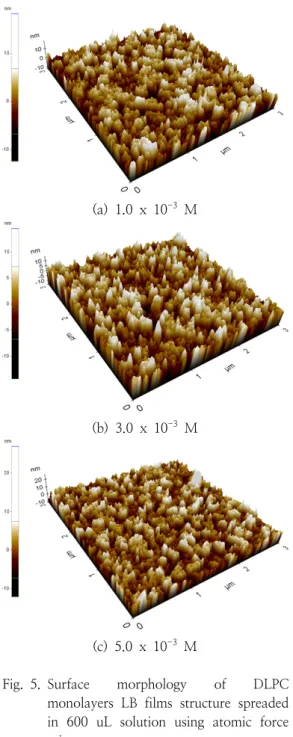 Fig. 5. Surface  morphology  of  DLPC  monolayers  LB  films  structure  spreaded  in  600  uL  solution  using  atomic  force  microscope