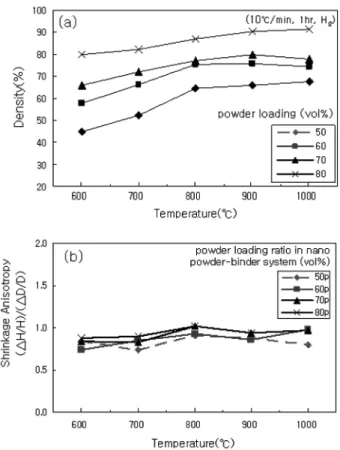 Fig. 3. SEM image of Fe-45 wt%Ni alloy nanopowder.