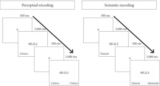Figure 1. Experimental task.