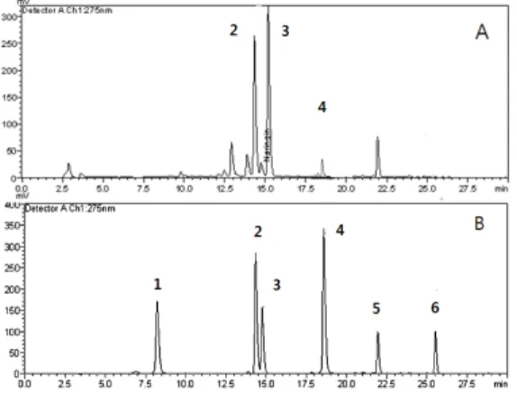 Table  1.  Composition  and  concentration  of  bioactive  material  of  Poncirus  trifoliata   extract