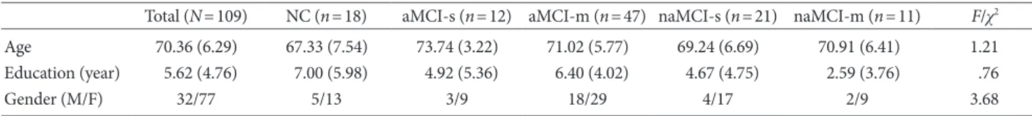 Table 3. Comparison among Z scores of MCI Subtypes and Normal Group (Standard Deviation) 