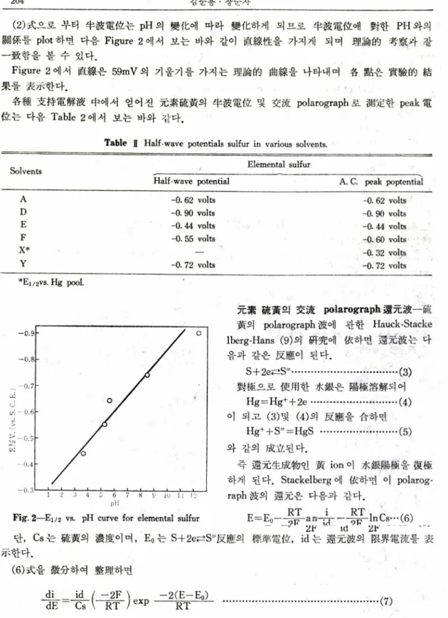 Table  표  Half-wave  potentials  sulfur  in  various  solvents.
