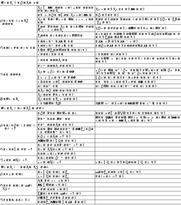 표  1.  환경공생형  입체적인  주거지  개발을  위한  기본요건과  구체적인  실현방법   기본요건  1.  지구환경의  보존 1)  에너지의  소비저감과      유효이용 건물과  실의  적절한  배치,  내외의  완충존에 의한  열부하저감 건물배치(建),  건물형태(建),  실배치(建)통풍  및  채광에  효과적인  건물배치,  실배치채광(建),  통풍(建)건물의  단열,  기밀성을  높여  냉난방  부하의 저하 단열화(建),  적절한  단열재의