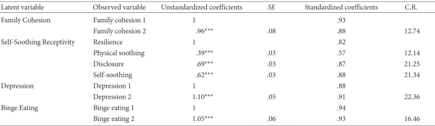 Table 4. Comparison of Path Coefficient