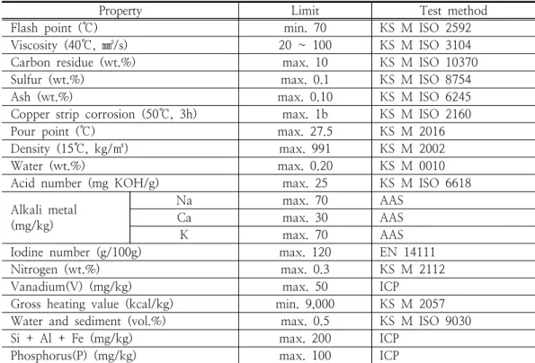 Table  4.  Specifications  of  test  boiler 