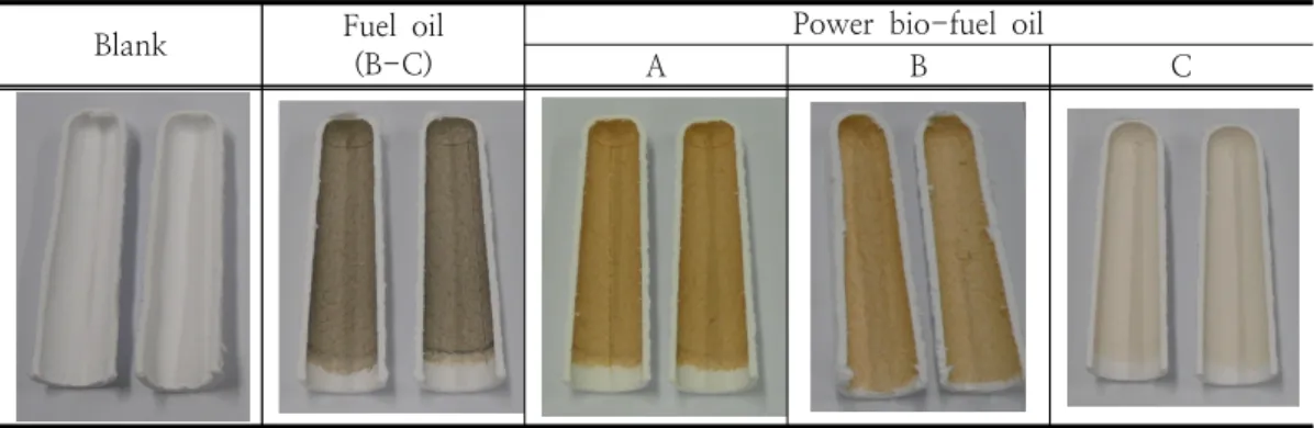 Fig.  4.  The  color  of  emission  gas.