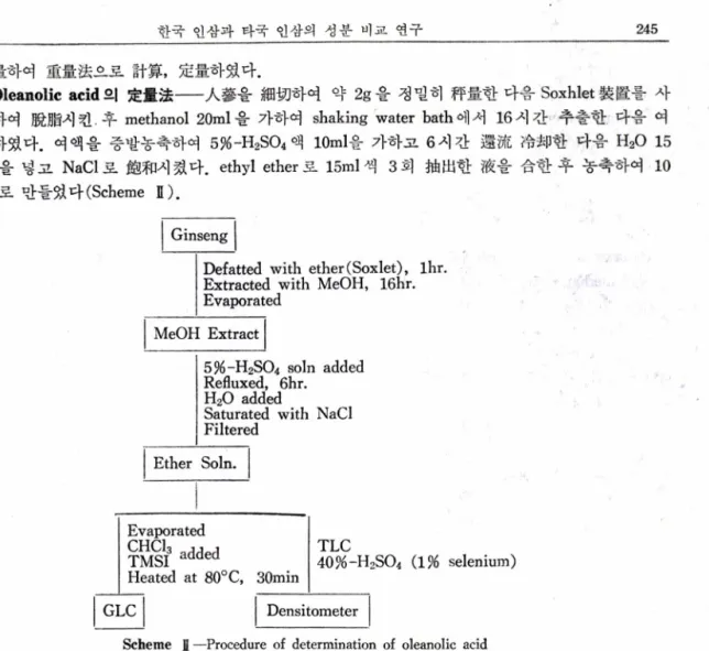 Table  ffl—Conditions  of  gas  liquid  chromatography