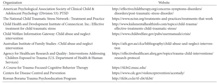 Table 1. Guideline and Website of Psychological Intervention for Traumatized Children