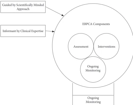 Figure 1. Three primary and reciprocal elements of evidence-based clinical practice.