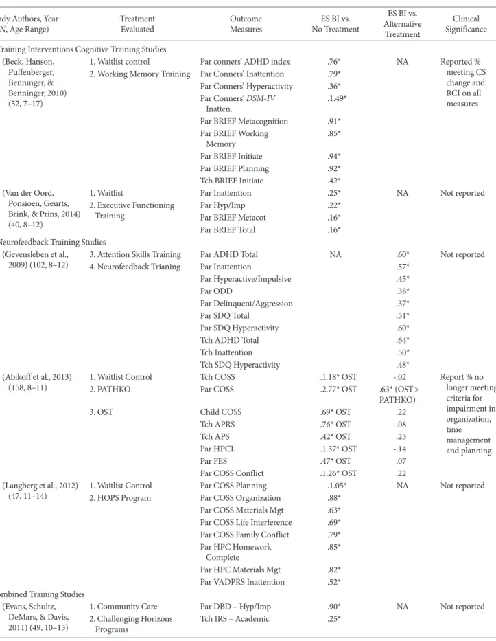 Table 1. Continued Study Authors, Year  