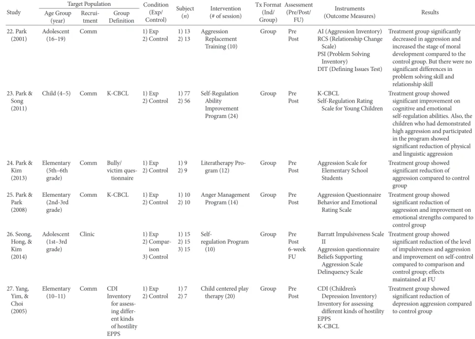 Table 5. Continued