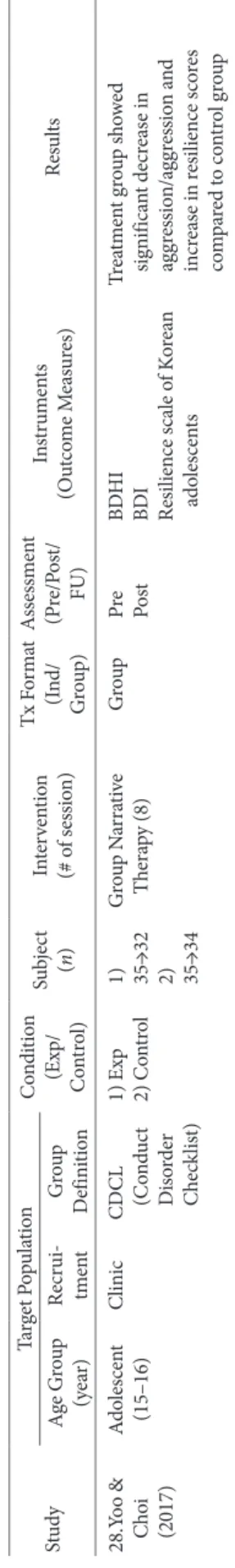 Table 5. Continued