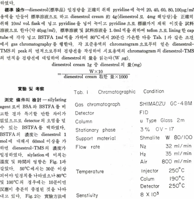 Tab.  I  Chromatographic  Condition