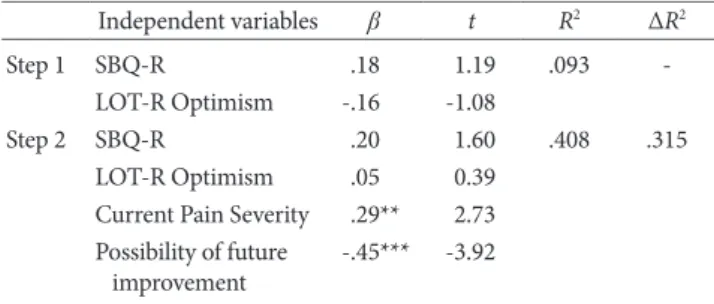 Table 6. Hierarchical Regression Analysis Result for Euthanasia Deci- Deci-sion – Adverse Past Life Scenario Group