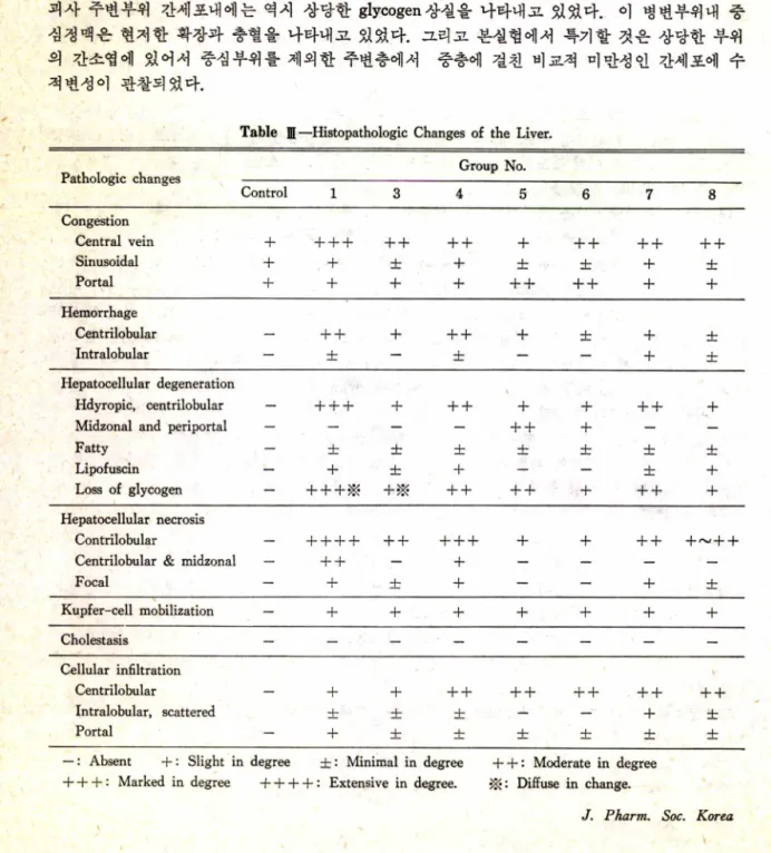Table  U—Histopathologic  Changes  of  the  Liver.