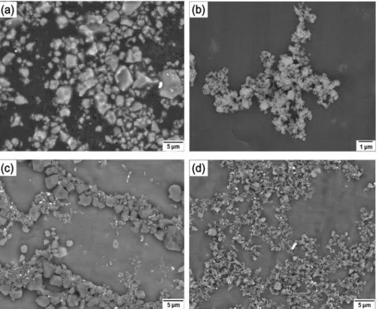 Fig. 2. Sintered density as a function of sintering temperatures of AlN-5 wt.%Y 2 O 3  powder before and after milling.