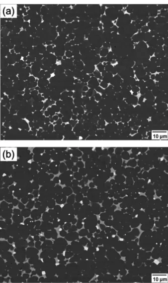 Fig. 6. FE-SEM microstructure for surfaces of AlN specimens sintered at 1800 o C for 4 h with different milling times; (a) 10 min and (b) 50 min.