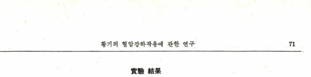 Table Iᅳ  Effects  of  Astragali  Radix  water  extract  on  the  blood  pressure  of  rabbit