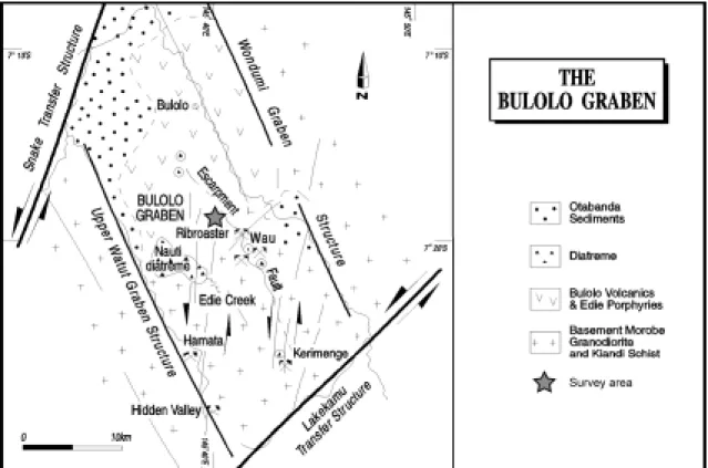 Fig.  2.  Geologic  map  of  Bulolo  graben  (from  Corbett  and  Leach,  1998).  Symbol  star  indicates  the  location  of  target  mining  claim