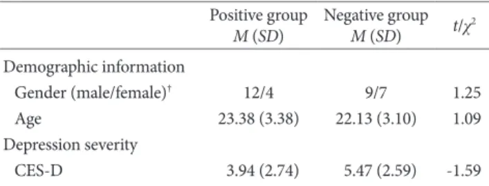 Table 1. Baseline Group Differences (N=32) Positive group  M (SD) Negative group M (SD) t/χ 2 Demographic information    Gender (male/female) † 12/4 9/7 1.25    Age 23.38 (3.38) 22.13 (3.10) 1.09 Depression severity    CES-D 3.94 (2.74) 5.47 (2.59) -1.59