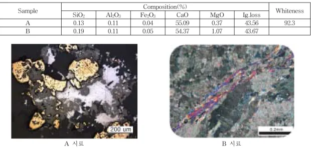 Table  1.  Chemical  composition  of  raw  material
