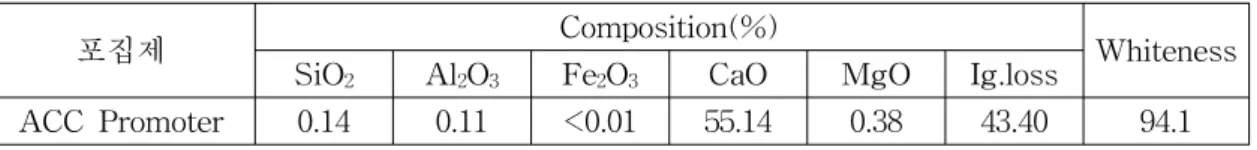 Table  2.  Chemical  composition  of  various  collector