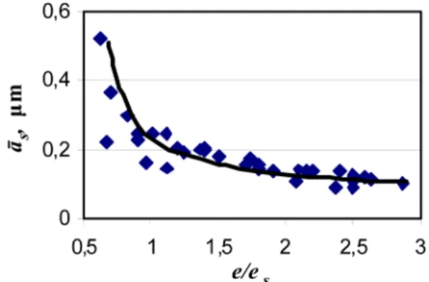Fig. 2. Dependence of the average surface diameter of aluminum and copper particles on specific energy consumption.