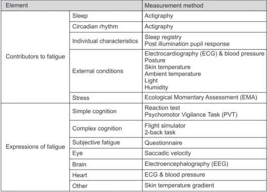Fig. 4.  Overview of techniques includ- includ-ed in the protocol [CAA, 2019].