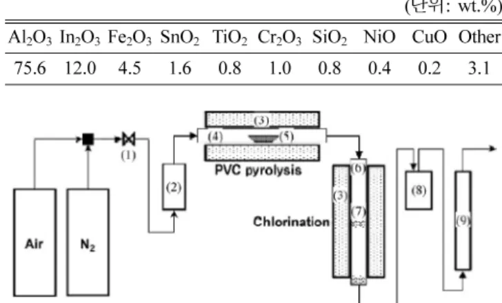 Table 6. Chemical composition of the LCD powder [5]