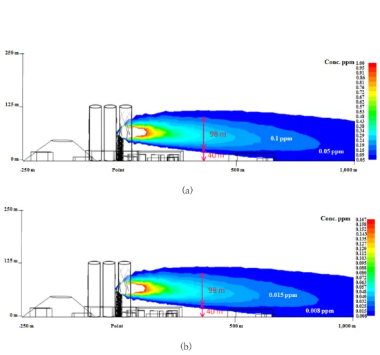 Fig.  5.  NO 2  dispersion  simulation  results(a:case  3,  b:case  4).