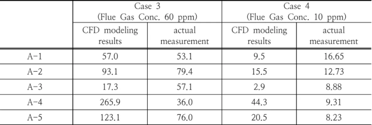 Table  4.  forecast  Point
