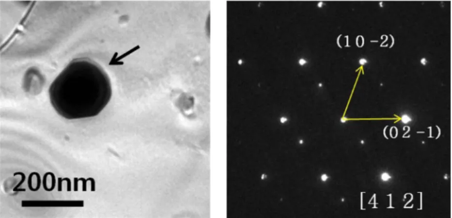 Fig. 4. Bright field TEM micrograph and SAD(Selected Area Diffraction) of Alloy 617 base ODS alloy specimen after solu- solu-tion treatment.