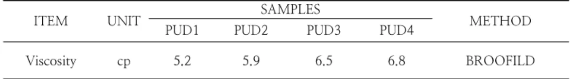 Table  4.  Viscosity  test  of  PUD1,  PUD2,  PUD3  and  PUD4.
