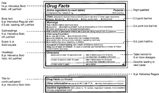 Fig. 3 − Example of a modified labeling format of Over-the-counter(OTC) drug products’ outer packaging in USA.