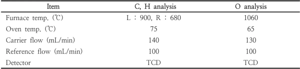 Table  4.  Element  analyzer  conditions