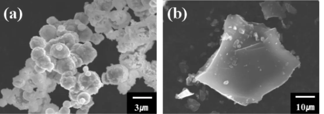 Fig. 2. Size distribution and cross-section FE-SEM micro- micro-graphs of Ni-12 wt.%B powder with increasing milling times (x450).