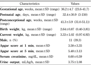 Table I − Demographic and clinical characteristics