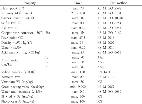 Table  4.  Element  analyzer  conditions