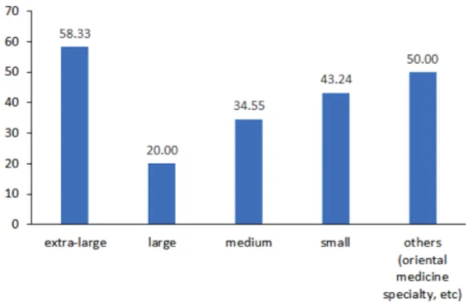 Fig. 1 − Percentage of written medication guide provision.