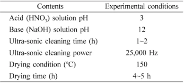 Table 1. Conditions of ultra-sonic cleaning with acid and base solutions