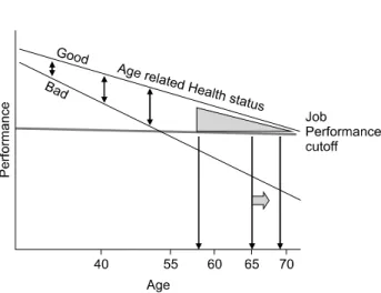 Fig.  3.  Experience  (investment  as  $)  vs  medical.