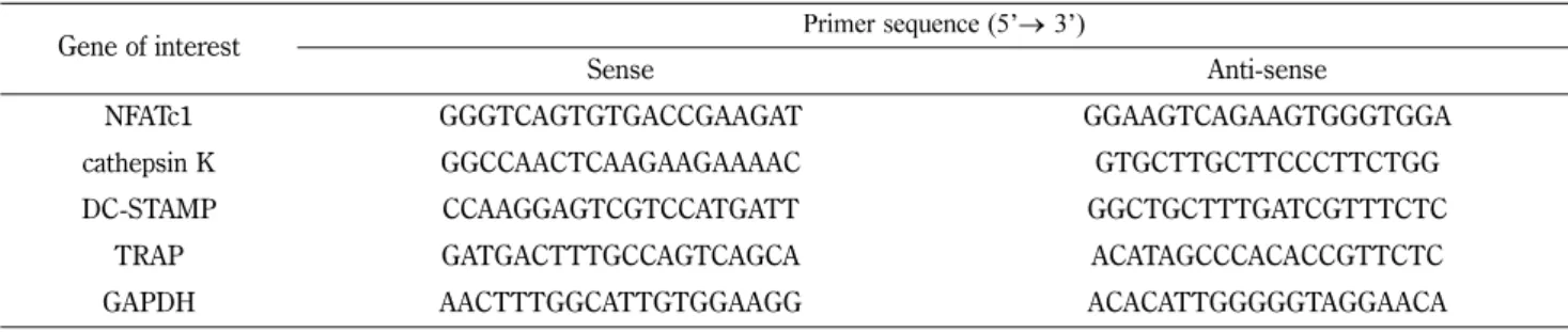 Table I − Primer sequences used in this study.