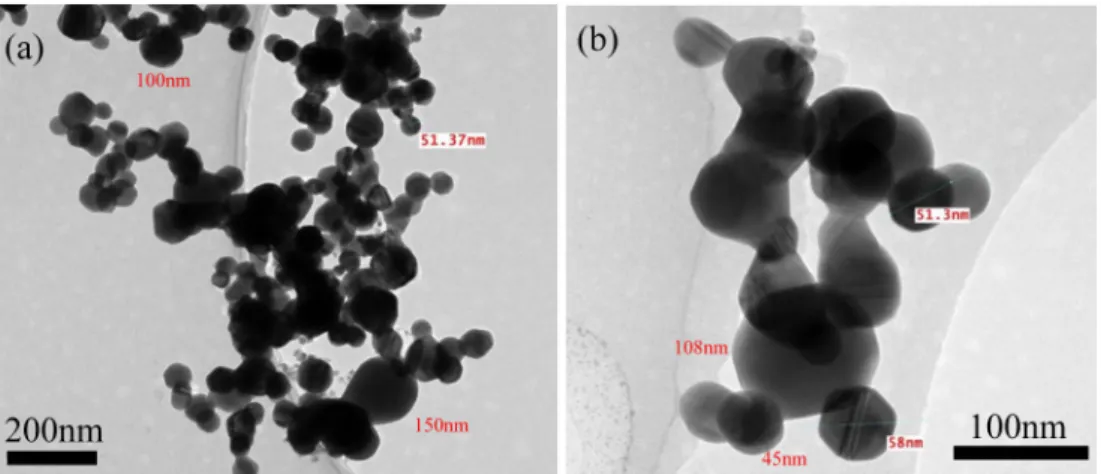 Fig. 1. TEM micrographs of Cu powder synthesized by Pulse Wire Exploding method; (a) Cu nano powder (b) enlarged (a).